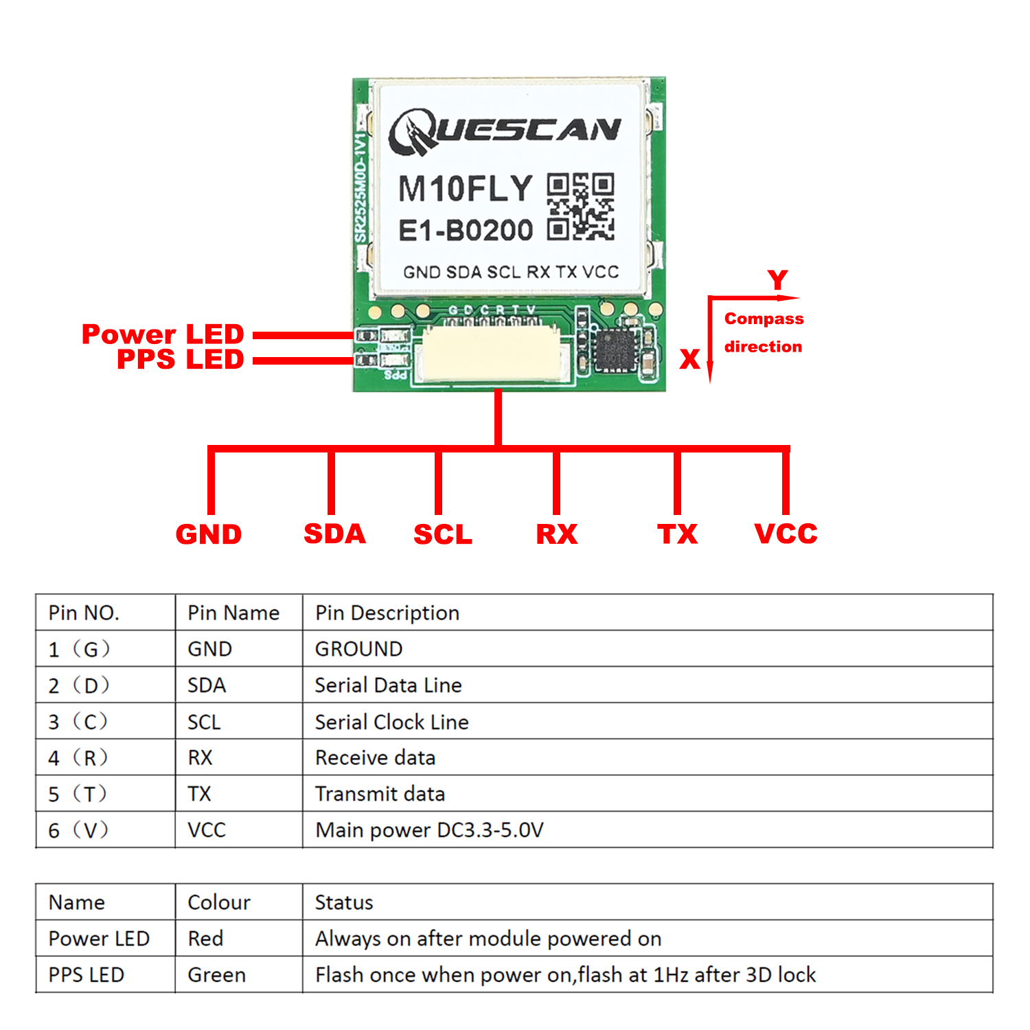 QUESCAN 10Hz M10FLY ublox10 GP - đánh giá và giá Drone Gps Module